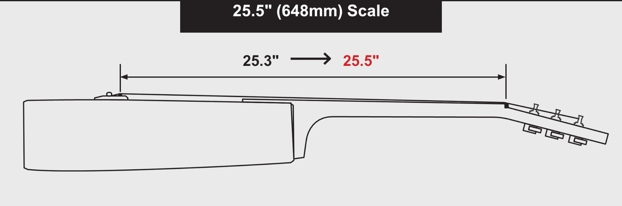 Scale Length